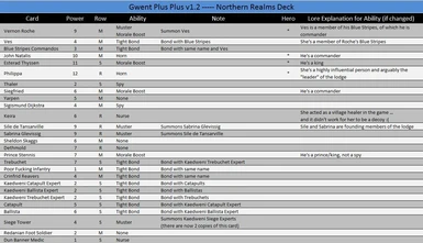 description_12 Gwent Plus Plus.