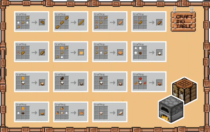 image 16 for Дополнение Food Expanded V3 (1.20) - MCPE/Bedrock Mod