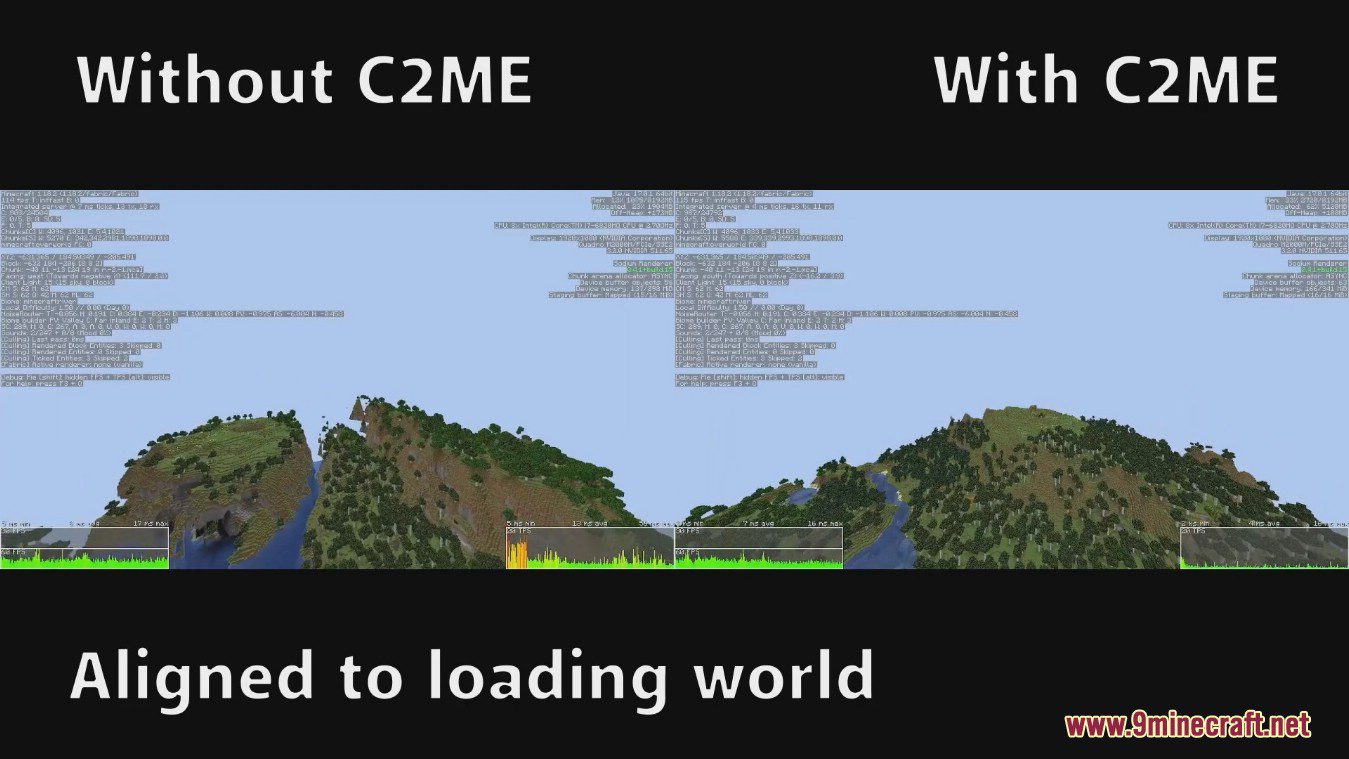 description_6 Mod Concurrent Chunk Management Engine (1.20.4) - speed up loading chunks