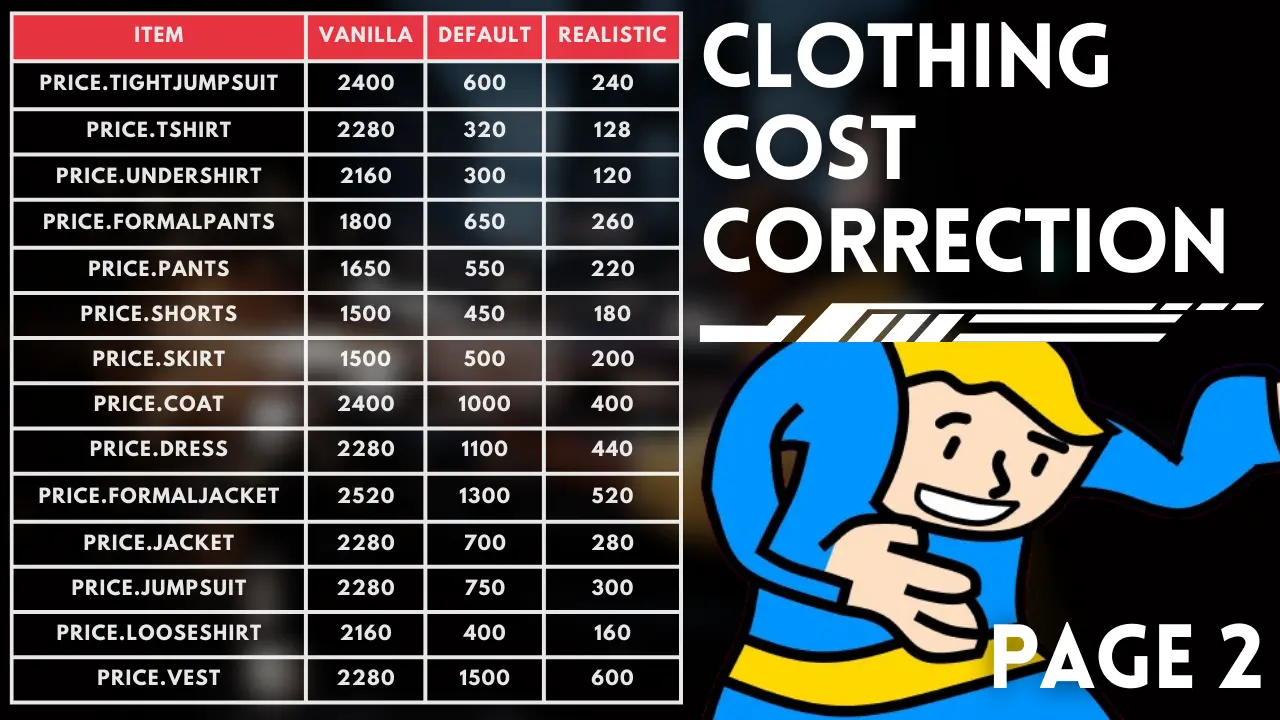 image 2 for FuturFit 2077 - Apparel Price Adjustment