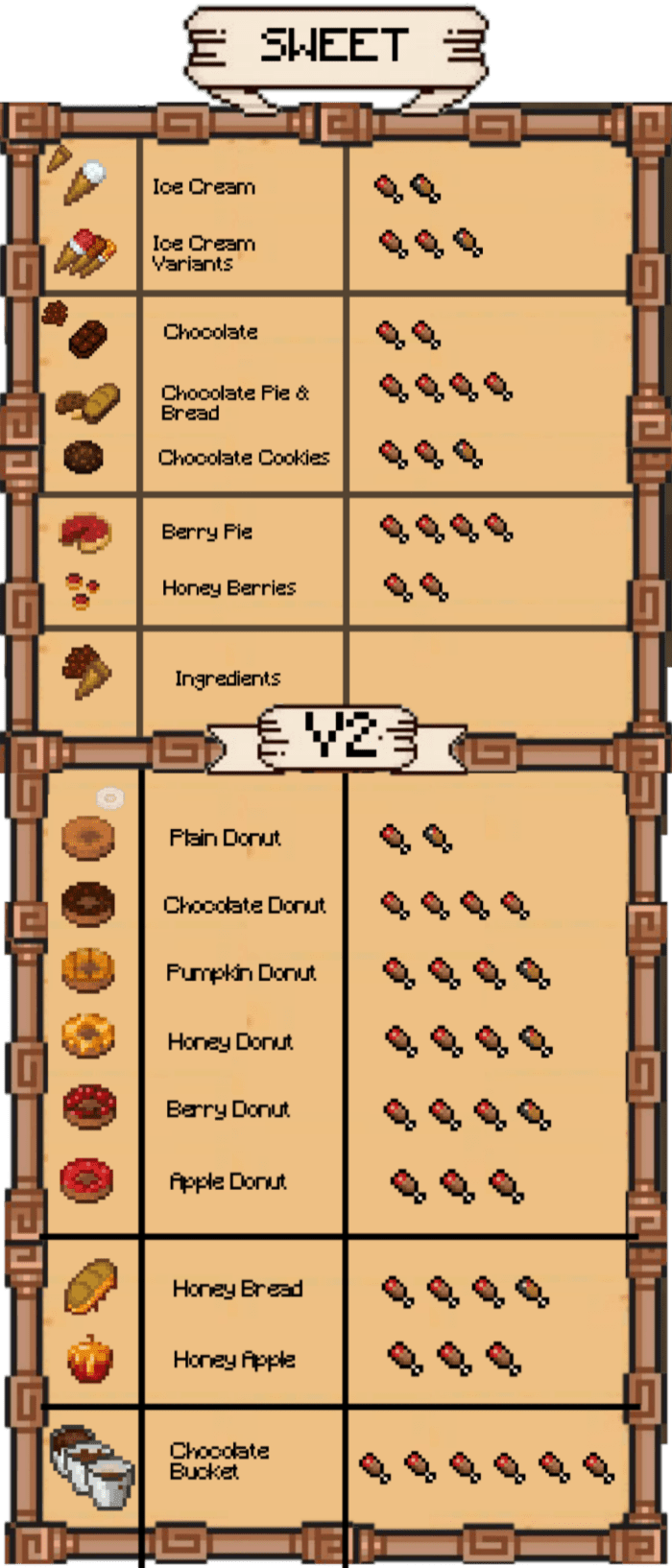 image 6 for Add-on Food Expanded V3 (1.20) - MCPE/Bedrock Mod