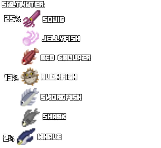 description_5 Mod: Update for large fish and fishing.