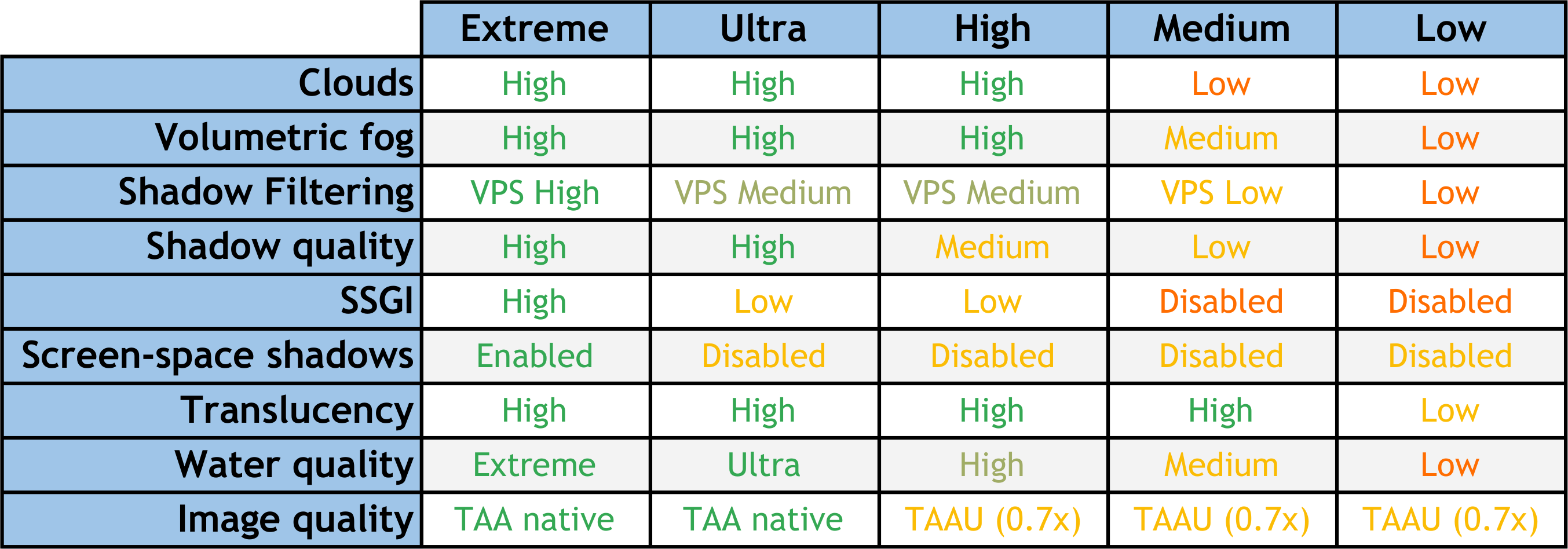 description_8 Chocapic13 Shaders Mod (1.20.4, 1.19.2) v9.1 For All Versions - специальные шейдеры
