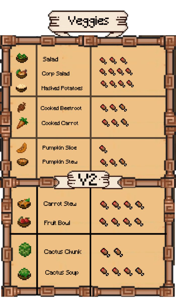 image 8 for Add-on Food Expanded V3 (1.20) - MCPE/Bedrock Mod