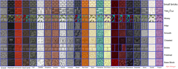 description_0 Mod Builder's Dream