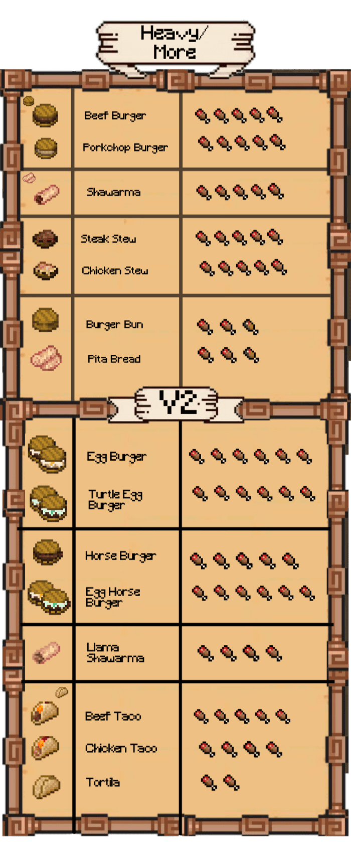 image 10 for Дополнение Food Expanded V3 (1.20) - MCPE/Bedrock Mod