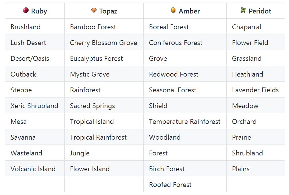 image 24 for Biomes O' Plenty Mod (1.20.4) - добавлено множество новых биомов