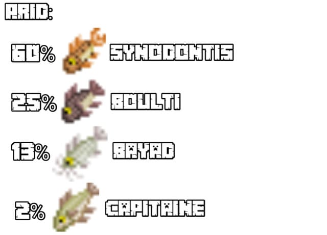 description_3 Mod: Update for large fish and fishing.