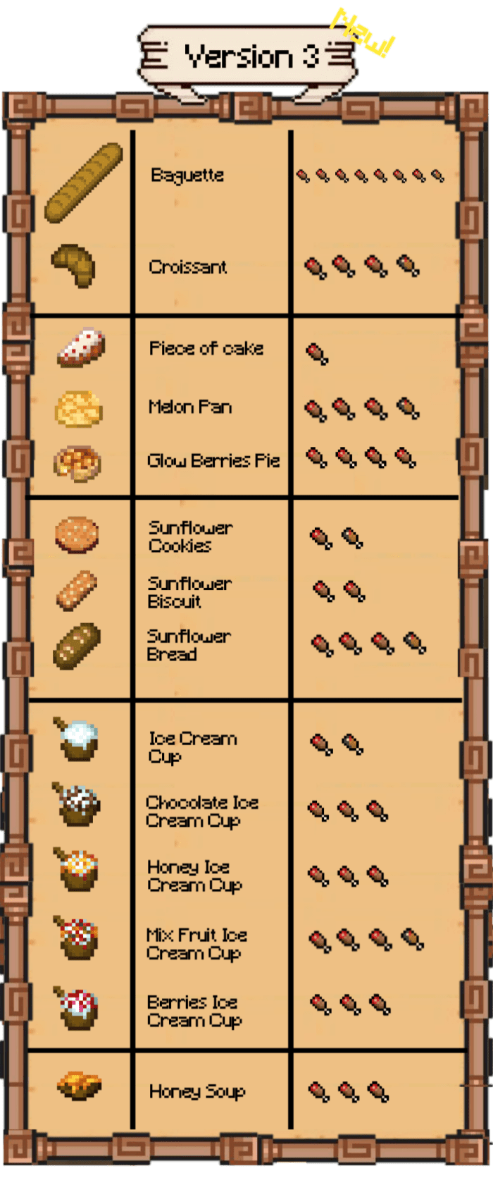 image 7 for Food Expanded V3 Add-on (1.20) - MCPE/Bedrock Mod