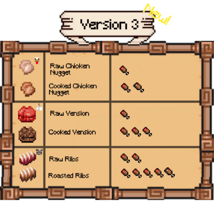 image 5 for Add-on Food Expanded V3 (1.20) - MCPE/Bedrock Mod