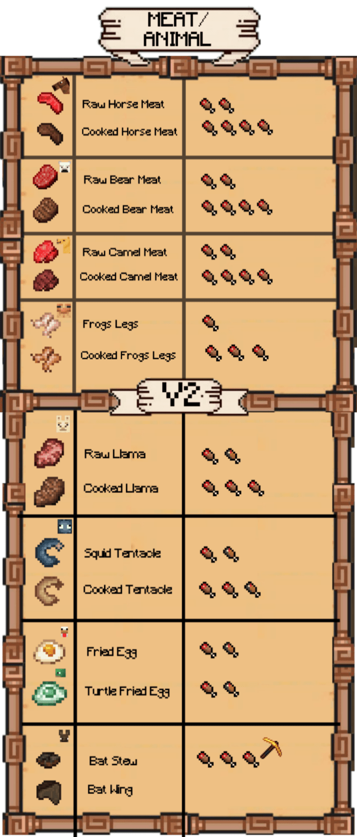 image 4 for Food Expanded V3 Add-on (1.20) - MCPE/Bedrock Mod