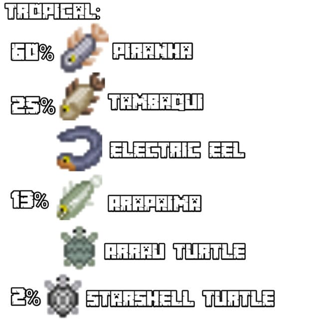 description_6 Mod: Update for large fish and fishing.