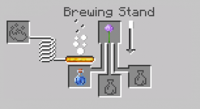 Suspicious Potion 1.13 скриншот 1