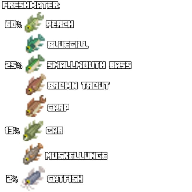 description_2 Mod: Update for large fish and fishing.
