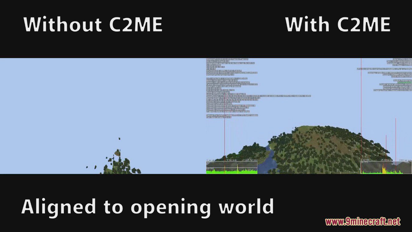 description_3 Mod Concurrent Chunk Management Engine (1.20.4) - speed up loading chunks