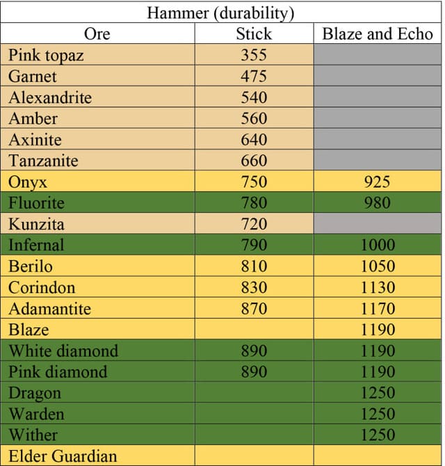 description_11 More types of ore, equipment and armor.