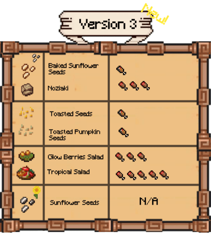 image 9 for Дополнение Food Expanded V3 (1.20) - MCPE/Bedrock Mod