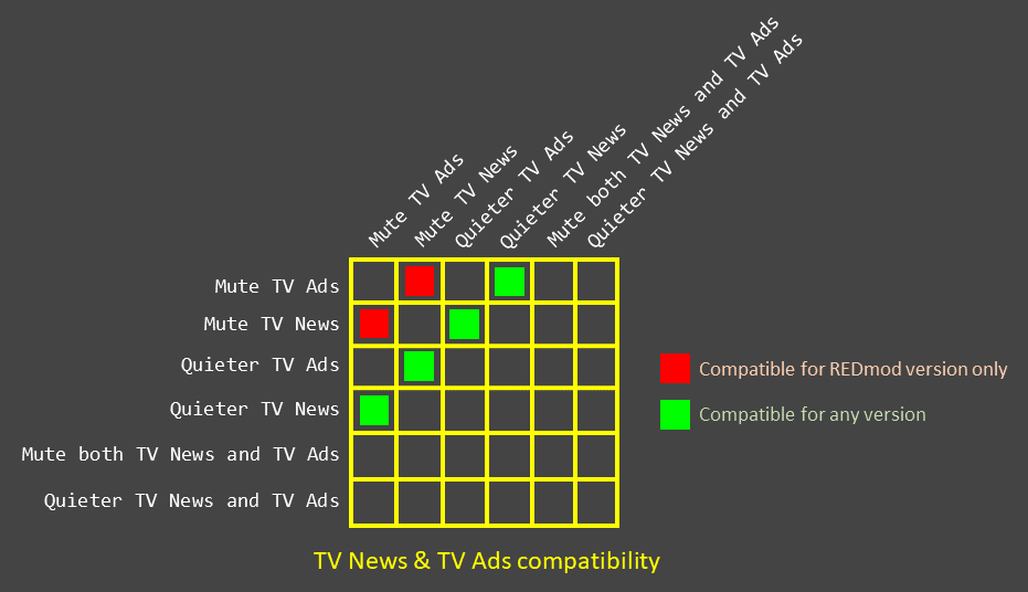 Imagen 1 para anuncios de TV más silenciosos