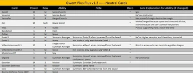 description_11 Gwent Plus Plus.