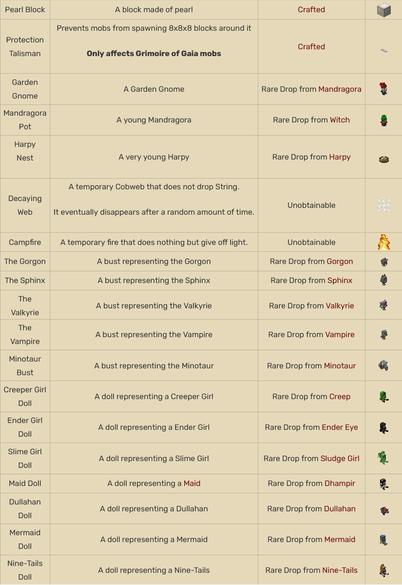 description_1 Grimoire of Gaia Mod 1.20.1 - Девушки-мобы и монстры